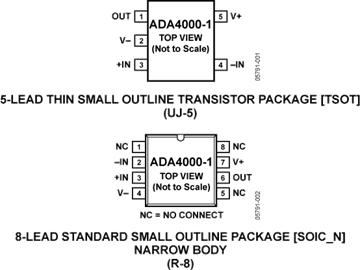 ADA4000-1AUJZ的內部電路圖解