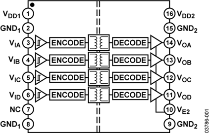 ADUM1400BRWZ的內部電路圖解