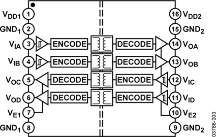 ADUM1402CRWZ的內(nèi)部電路圖解